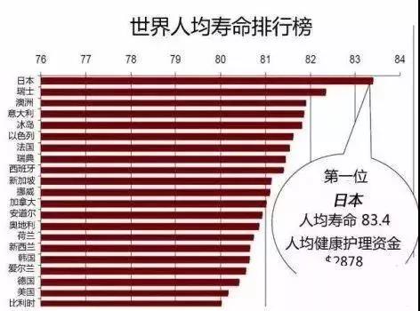 解密抗衰老过程中干细胞和免疫细胞的重要作用！