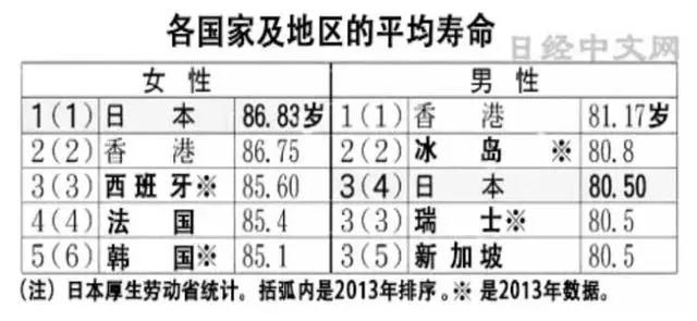 解密抗衰老过程中干细胞和免疫细胞的重要作用！